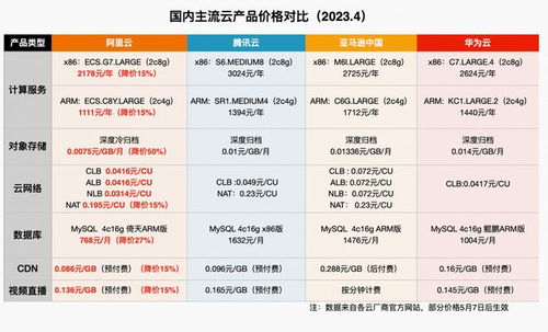 中美云市場差異下，張勇引領阿里云大模型如何賦能產業變革與招生輔助服務創新