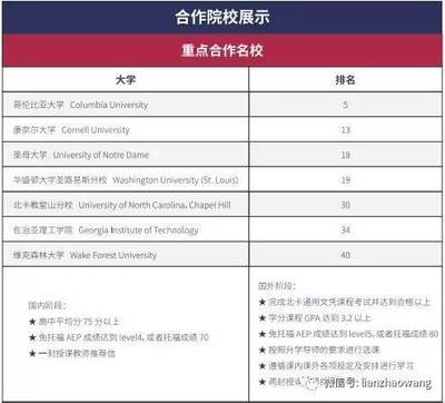 北京外國語大學兩年制美國高本連讀課程招生簡章
